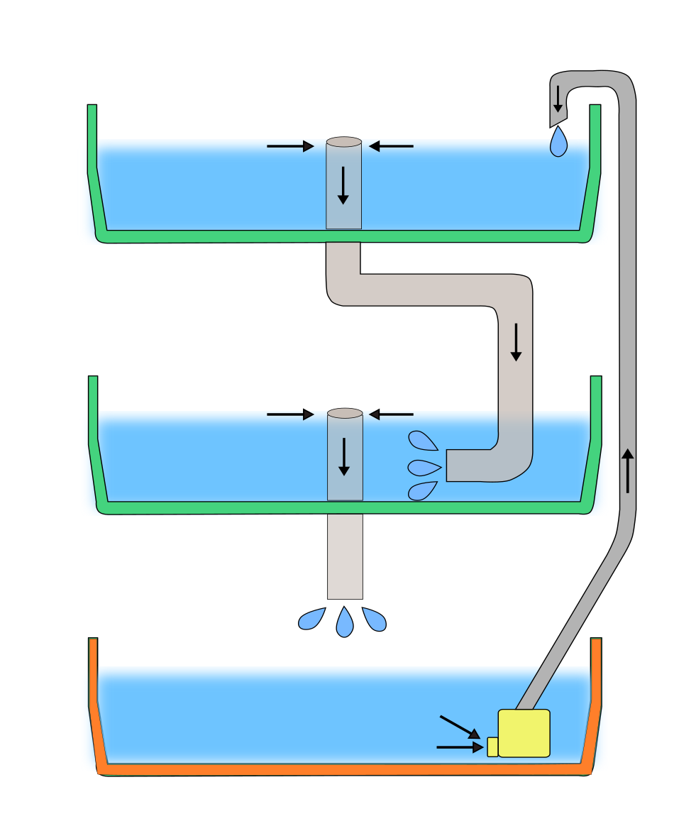 水耕栽培でオーバーフロー方式で自動給水する方法の画像